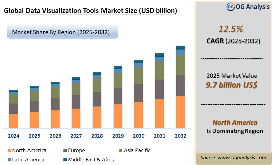 Global Data Visualization Tools Market Analysis 2025-2032: Industry Size, Share, Growth Trends, Competition and Forecast Report
